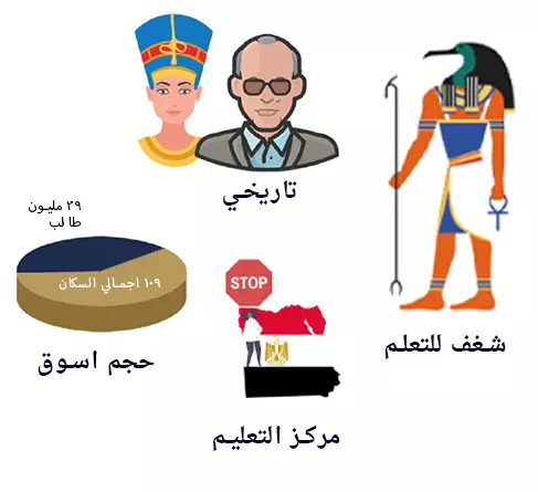 why egypt